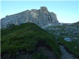 Passo Giau - Monte Formin